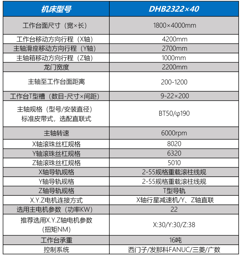 DHB2322×40小型龍門式數(shu)控銑床5.jpg